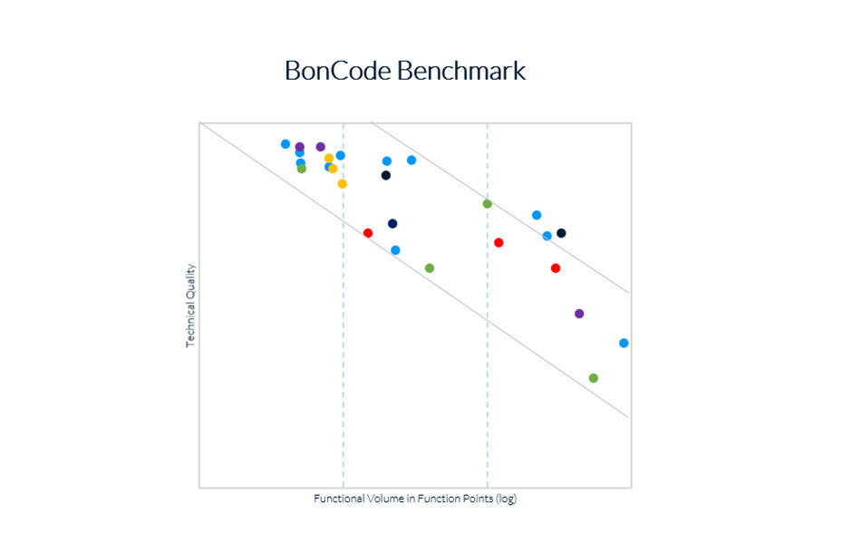 BonCode’s Benchmarking Event is invitation-only